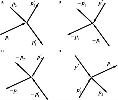 The irreversibility of microscopic motions